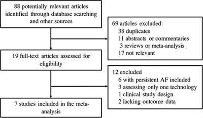 Efficacy and safety of visually guided laser balloon versus cryoballoon ablation for paroxysmal atrial fibrillation: a systematic review and meta-analysis